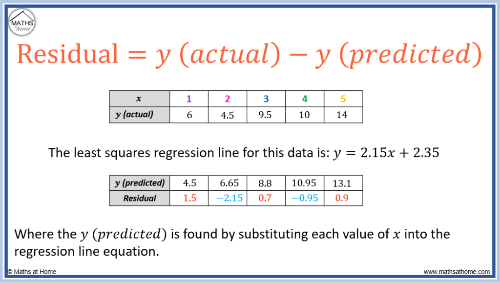 formula for calculating residuals