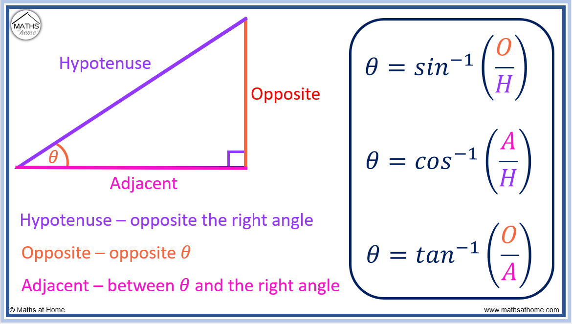 How to Find a Missing Angle in a Right-Angled Triangle – mathsathome.com