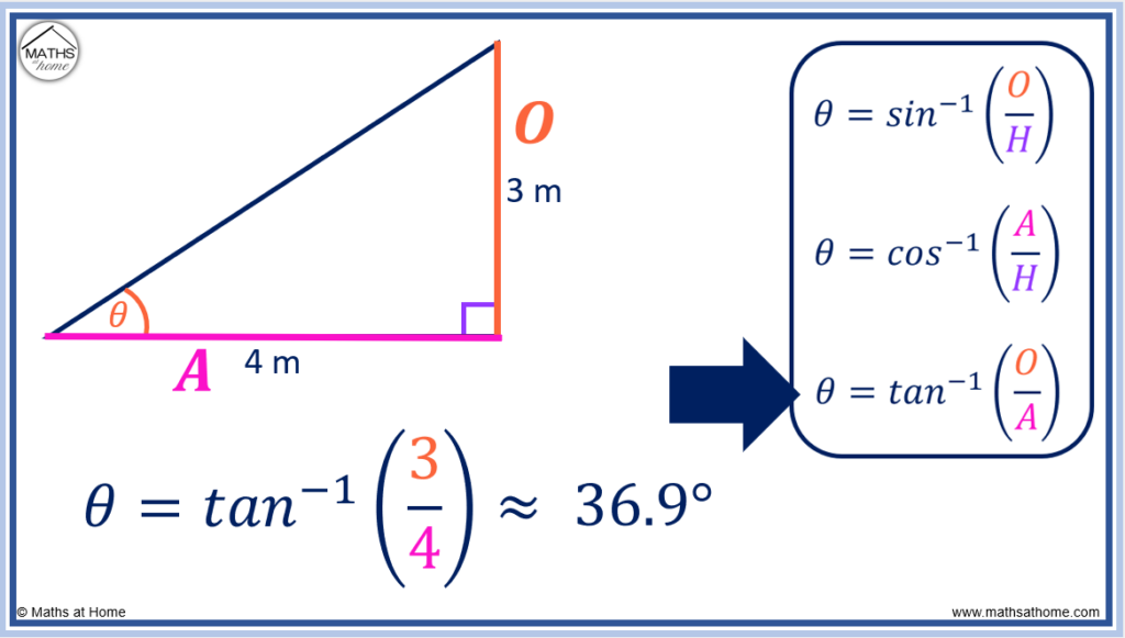 how to calculate an angle with tan