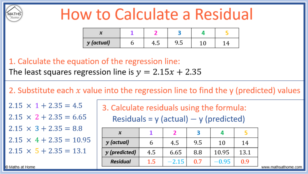 how to calculate residuals