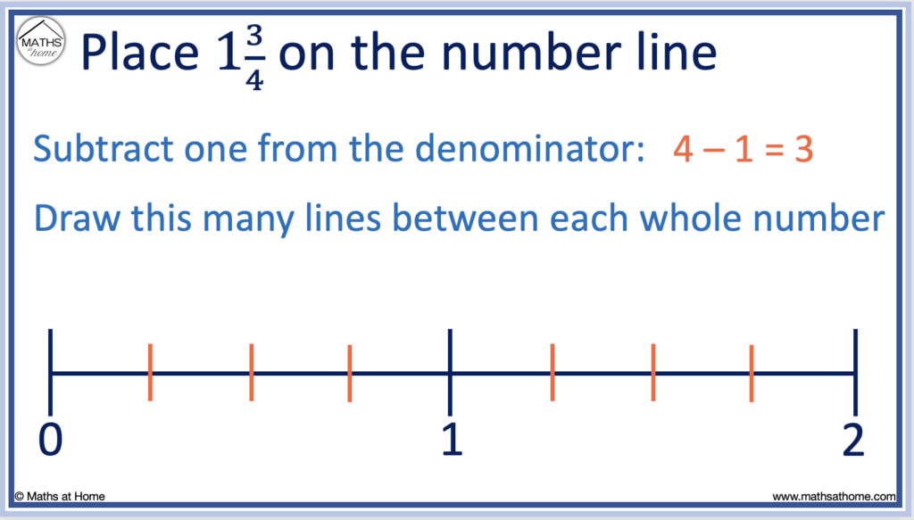 how to draw a fraction on a number line