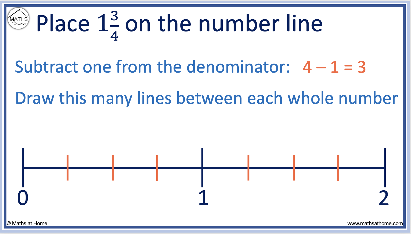 how to draw number line for fractions