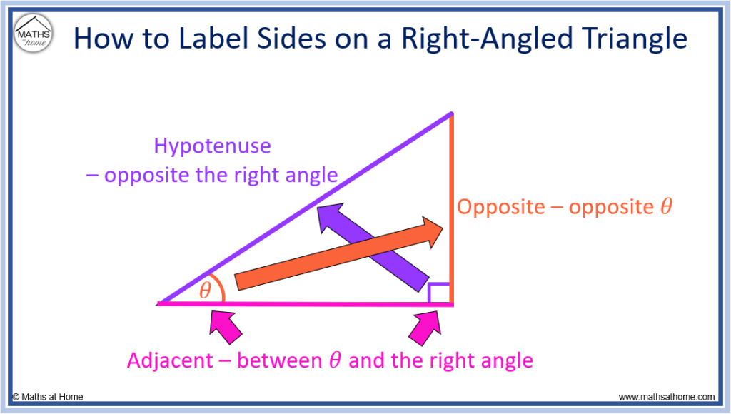 How to Find a Missing Angle in a Right-Angled Triangle –