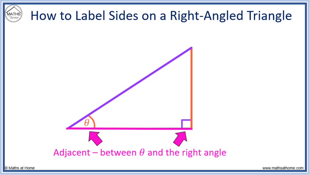 How to Find a Missing Angle in a Right-Angled Triangle