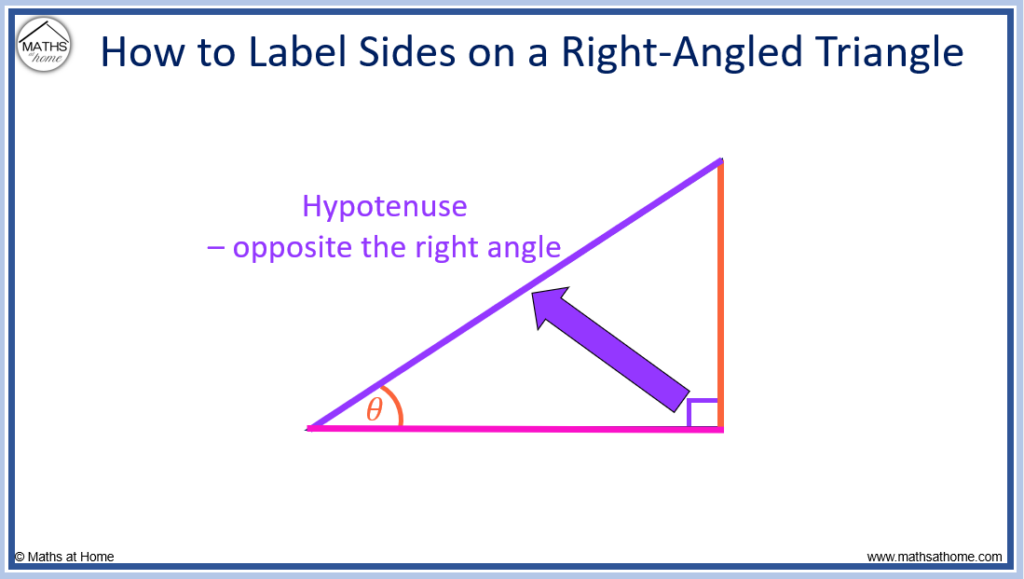 how to find the hypotenuse on a right angled triangle