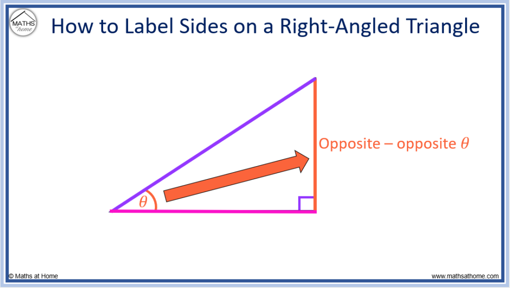 How to Find a Missing Angle in a Right-Angled Triangle