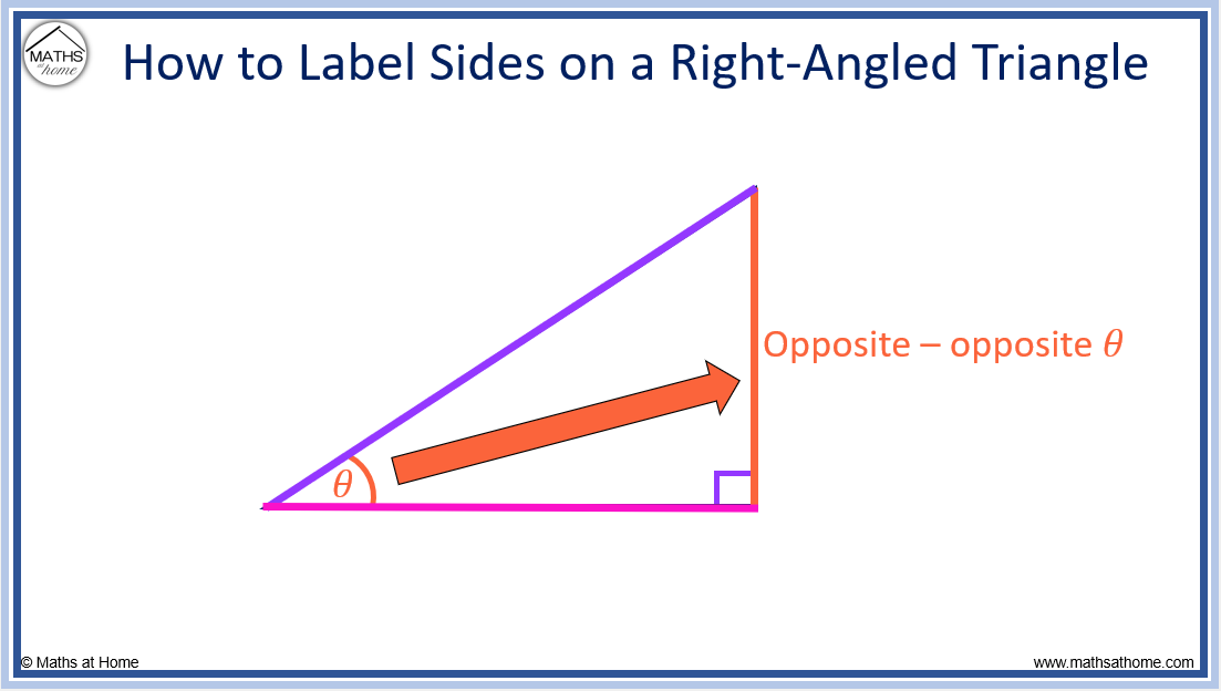 How to Find a Missing Angle in a Right-Angled Triangle – mathsathome.com