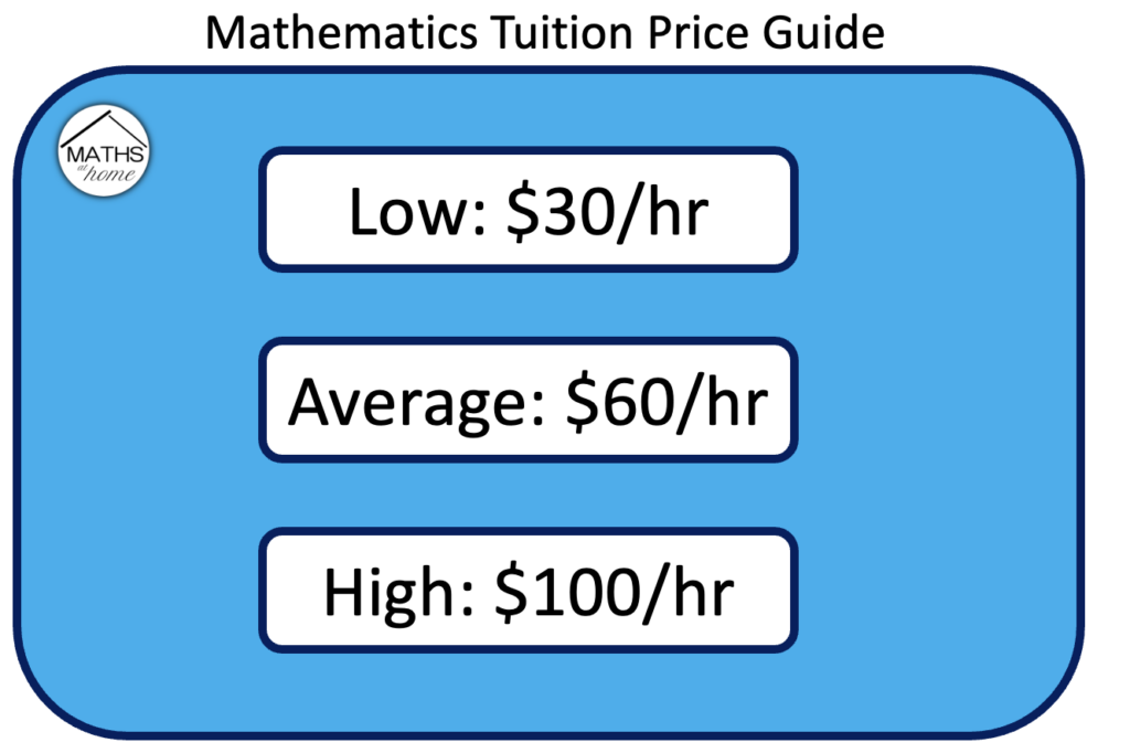 maths tutor price guide
