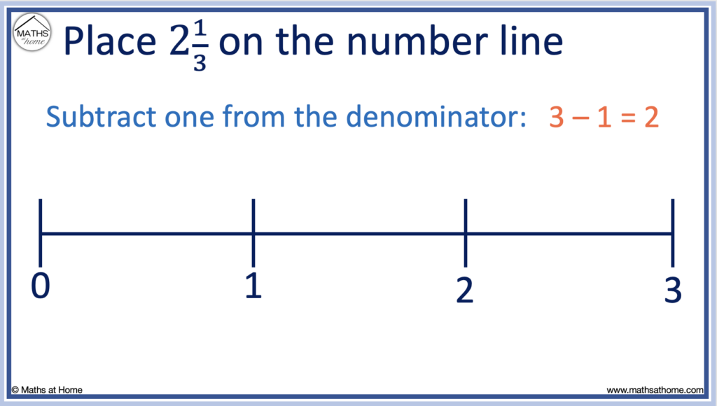 how to place a fraction on a number line step 1