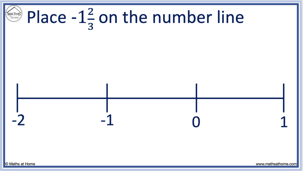 negative fraction on a number line