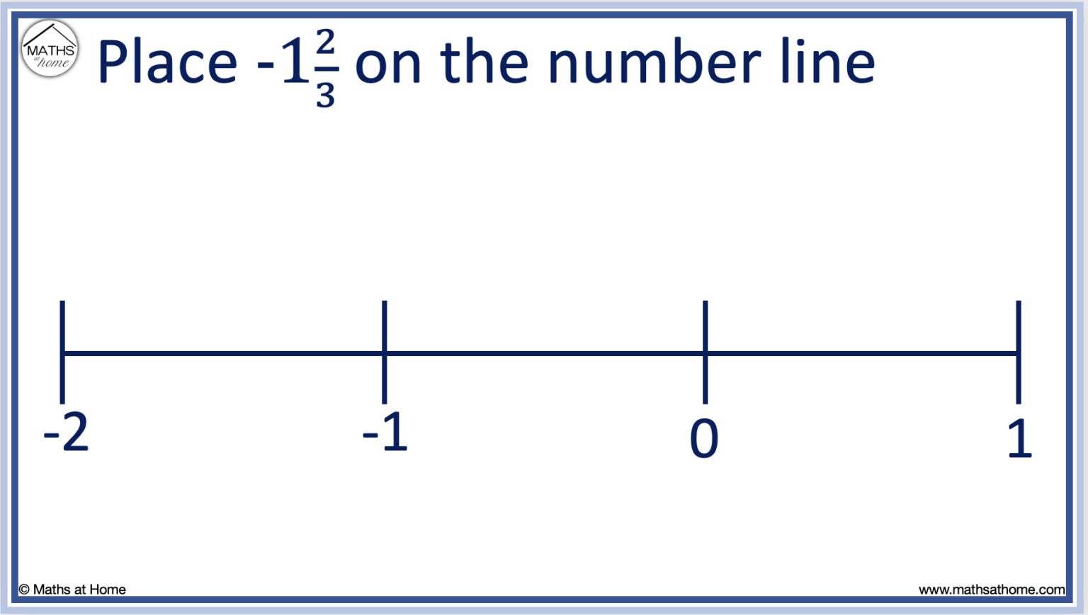 How to Plot Fractions on a Number Line: Examples – mathsathome.com