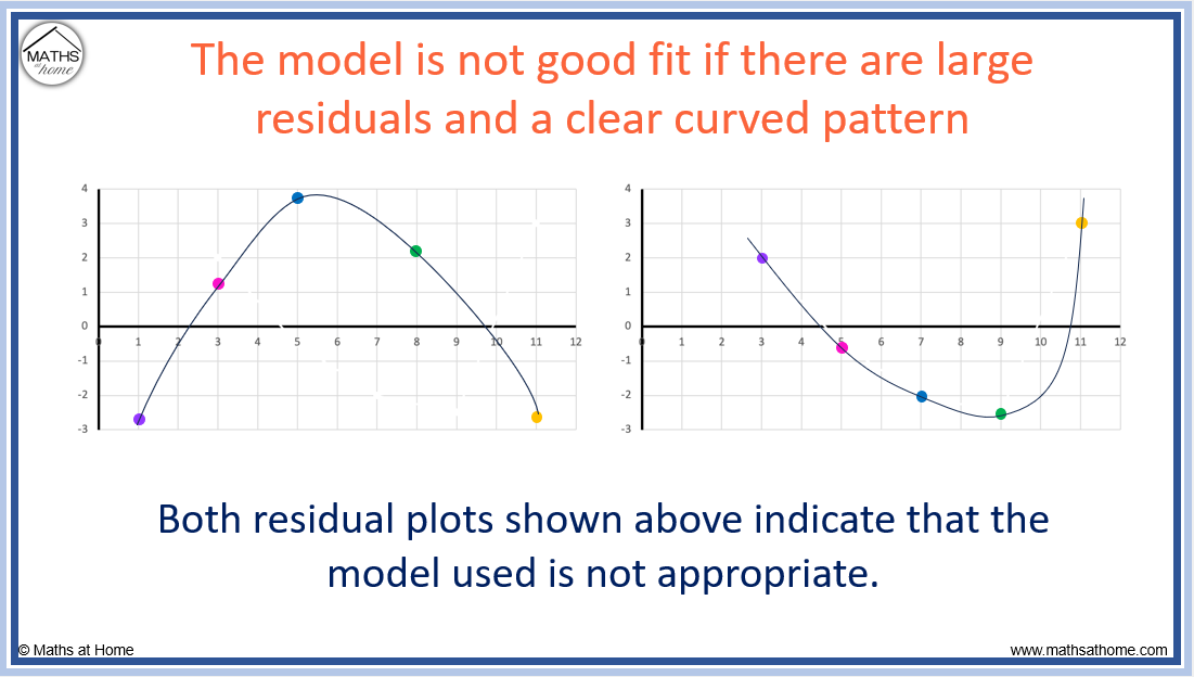 How To Make And Interpret Residual Plots – Mathsathome.com