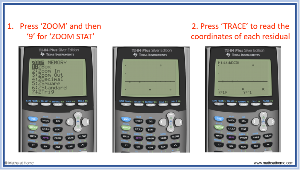 residuals in ti84 step 5