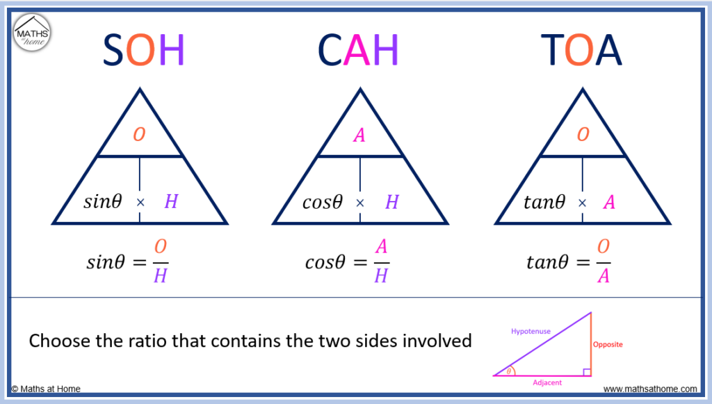 How To Calculate The Missing Angle In a Triangle 