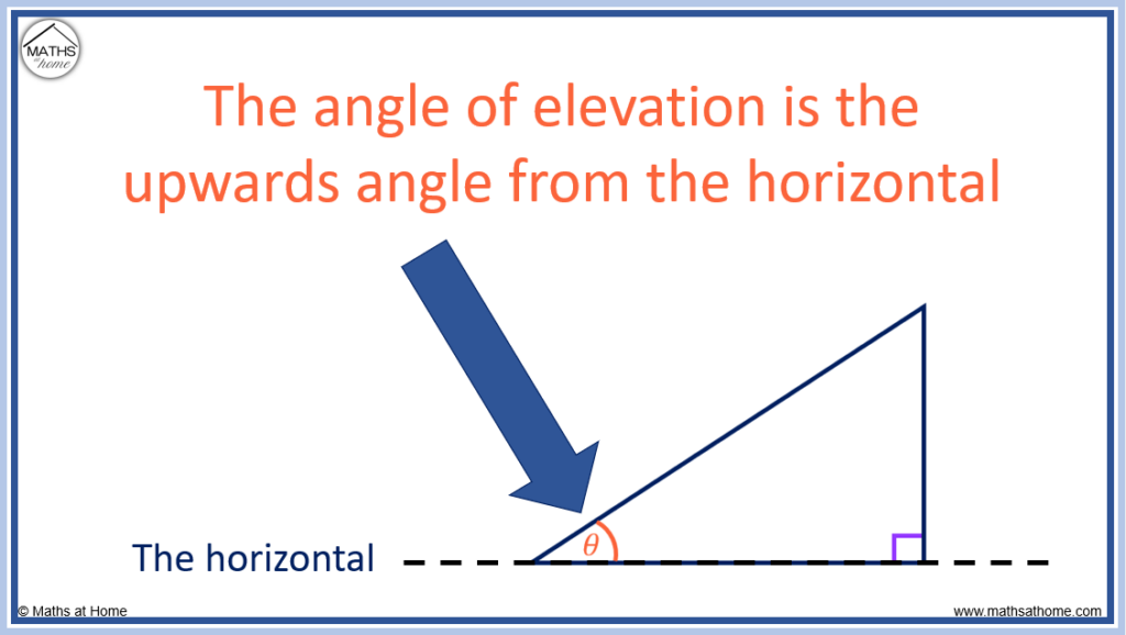 what is the angle of elevation