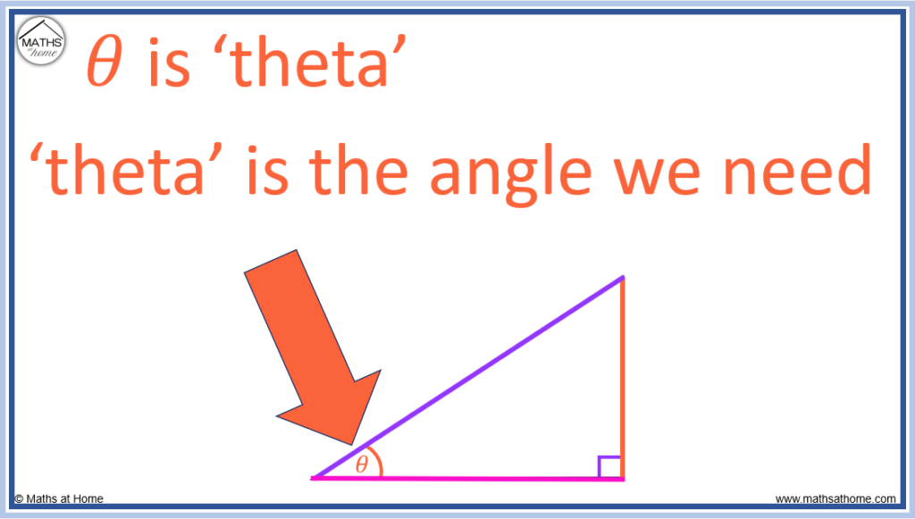 Finding the Right Angle