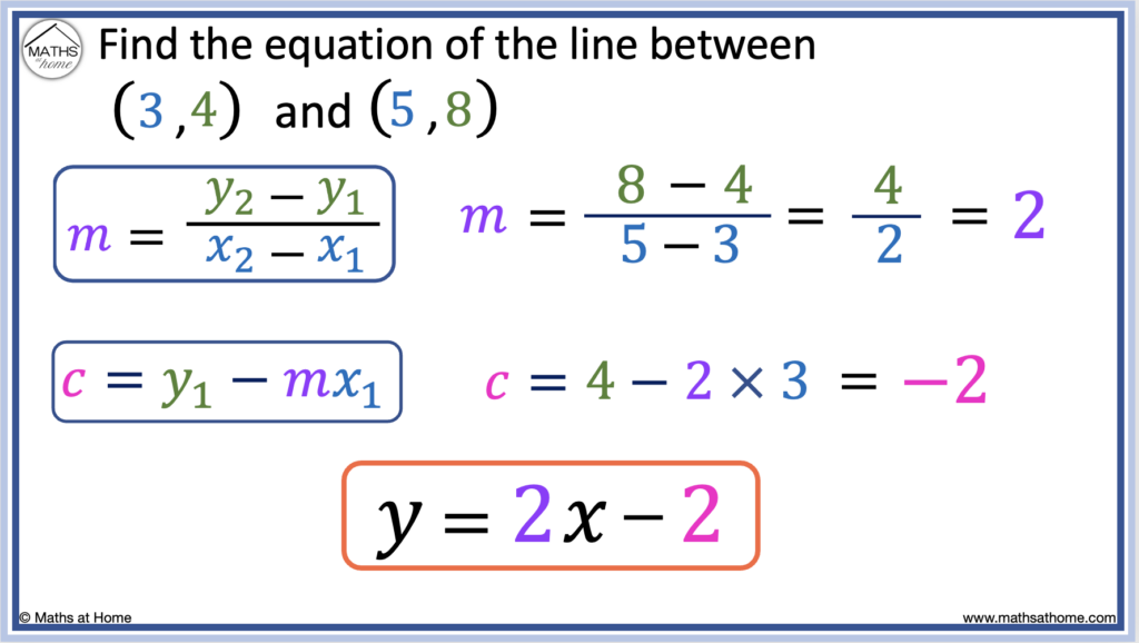 Formula for the equation of a line given two points example