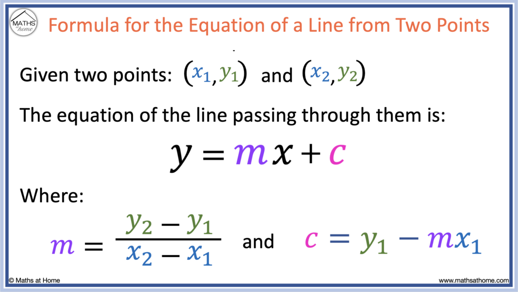 formula for the equation of a line from two points