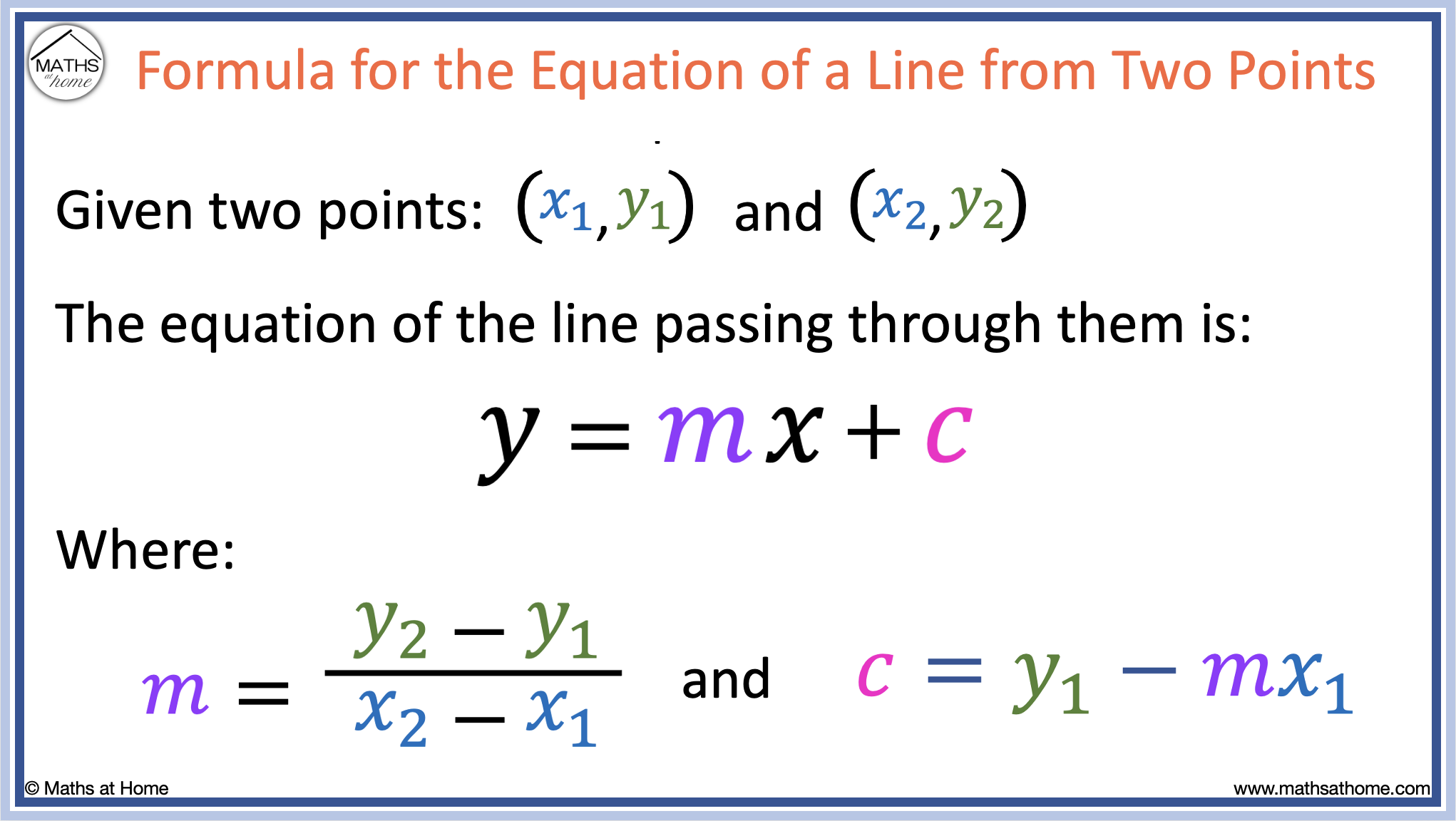 How To Find The Equation Of A Line From Two Points Mathsathome