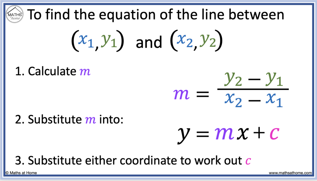 steps to find the equation of a line from two points