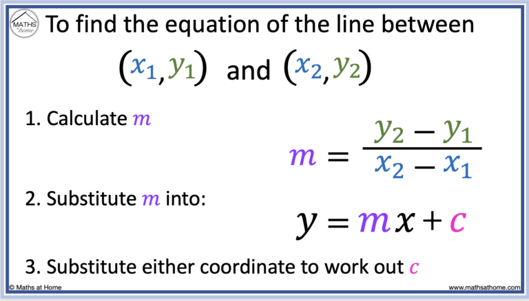 calculate line equation from 2 points online