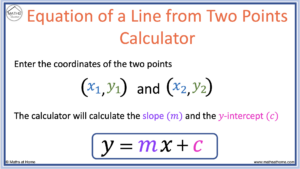How to Find the Equation of a Line From Two Points – mathsathome.com