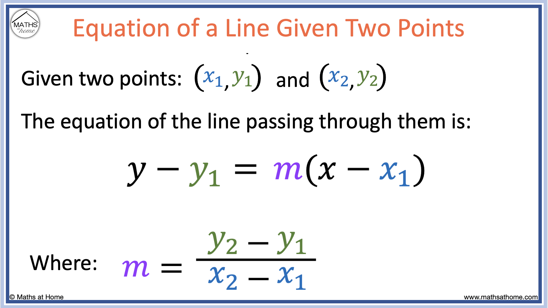 How to Find the Equation of a Line From Two Points – mathsathome.com