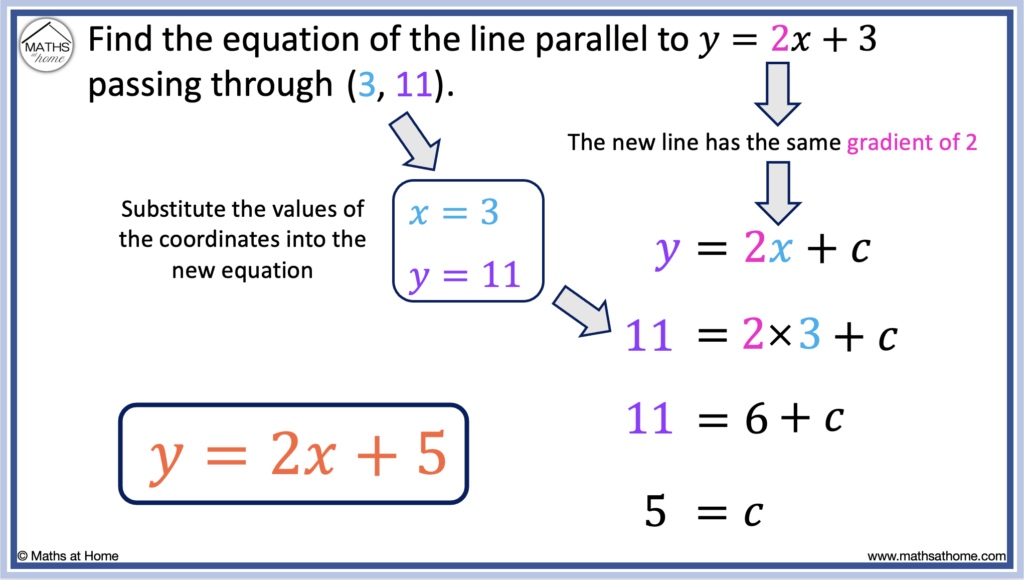 equation of a parallel line through a given point