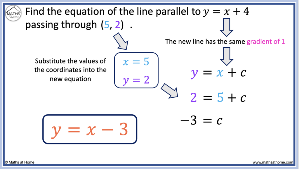 equation of a parallel line through a point