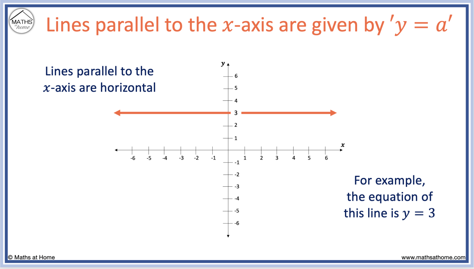 How to Find a Parallel Line Through a Point – mathsathome.com