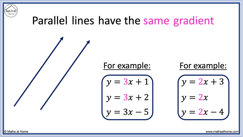 equations of parallel lines