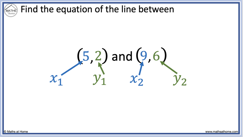 example of finding the equation of a line between two points