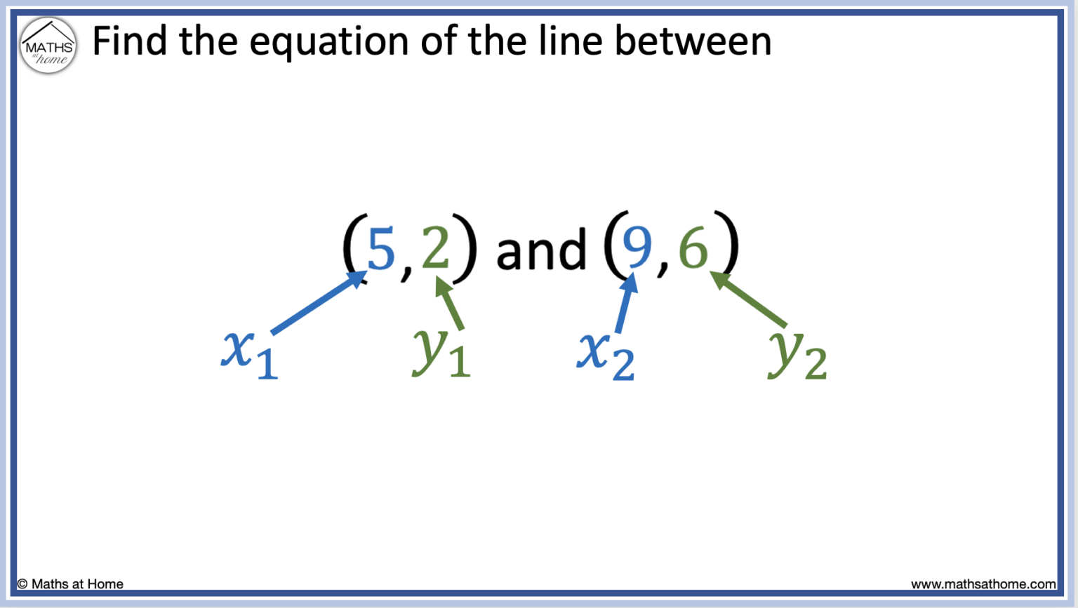 how to find the equation of a line going through 2 points