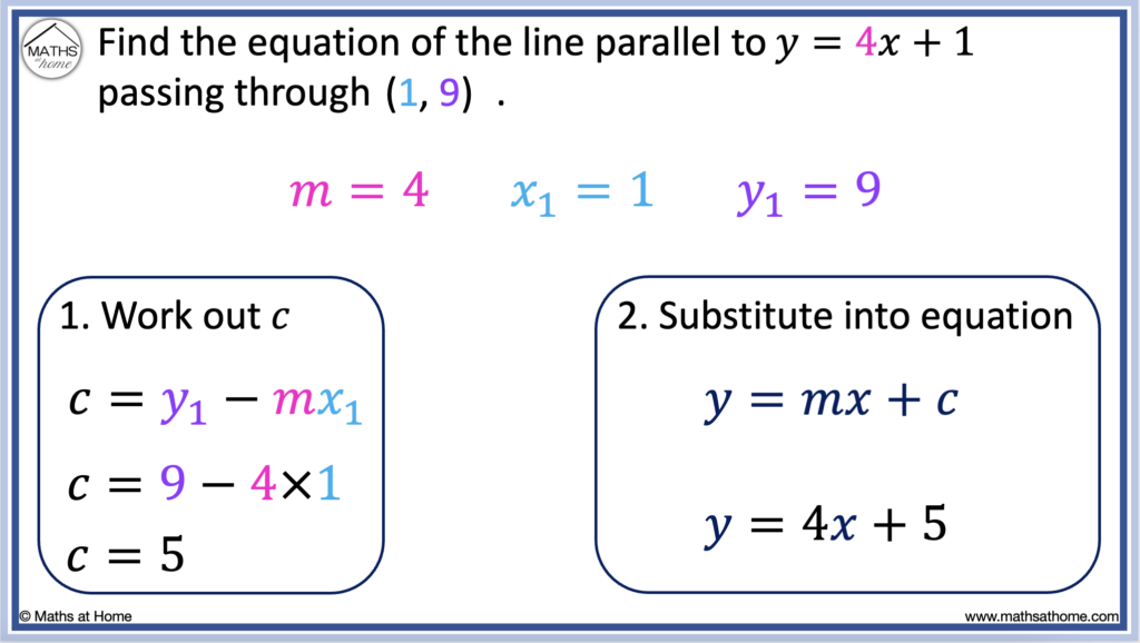 formula for equation of a parallel line through a point