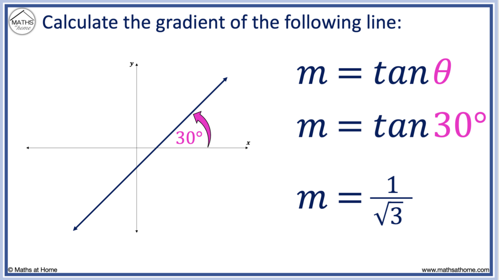 how to calculate the gradient from the angle
