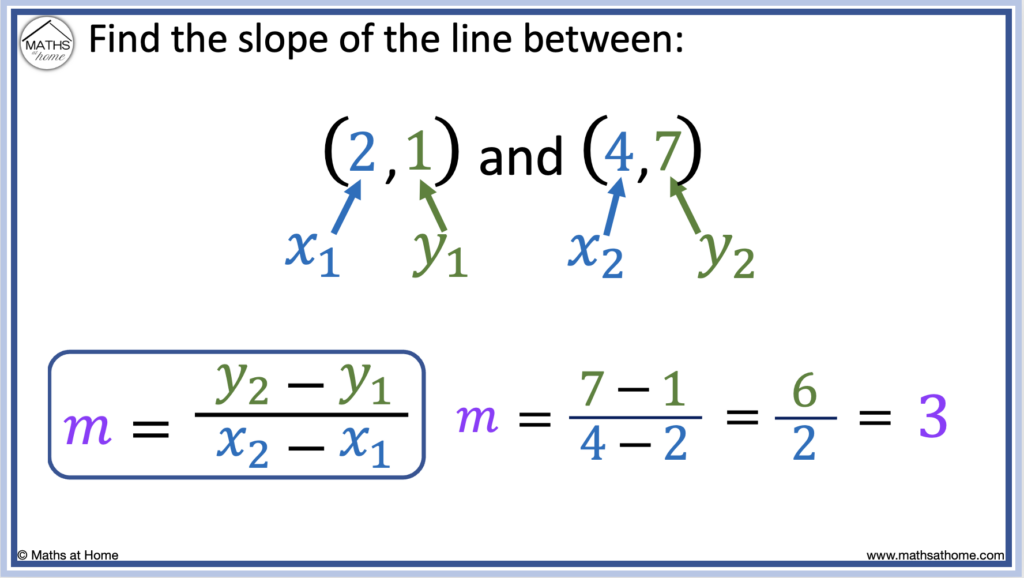 how to calculate the slope between two points