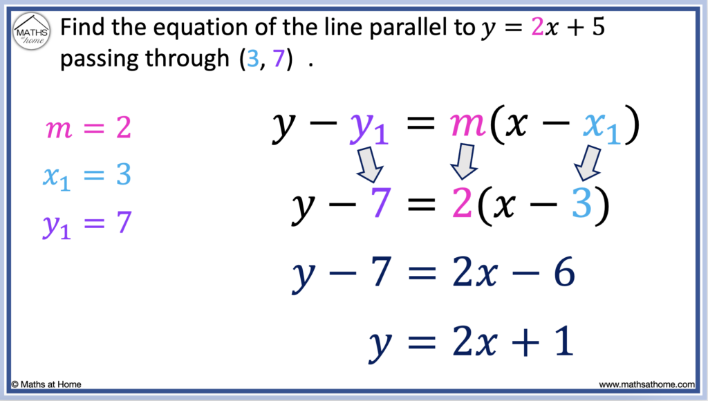 how to find a parallel line equation given a point