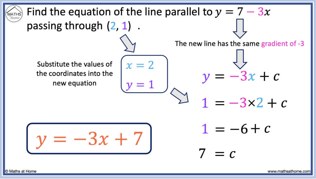 how to find a parallel line through a point