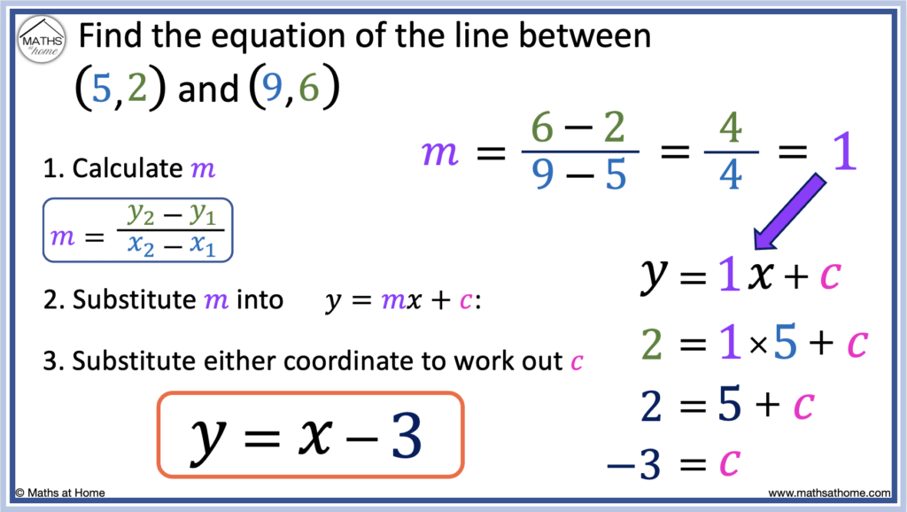 how to find the equation of a line between two points