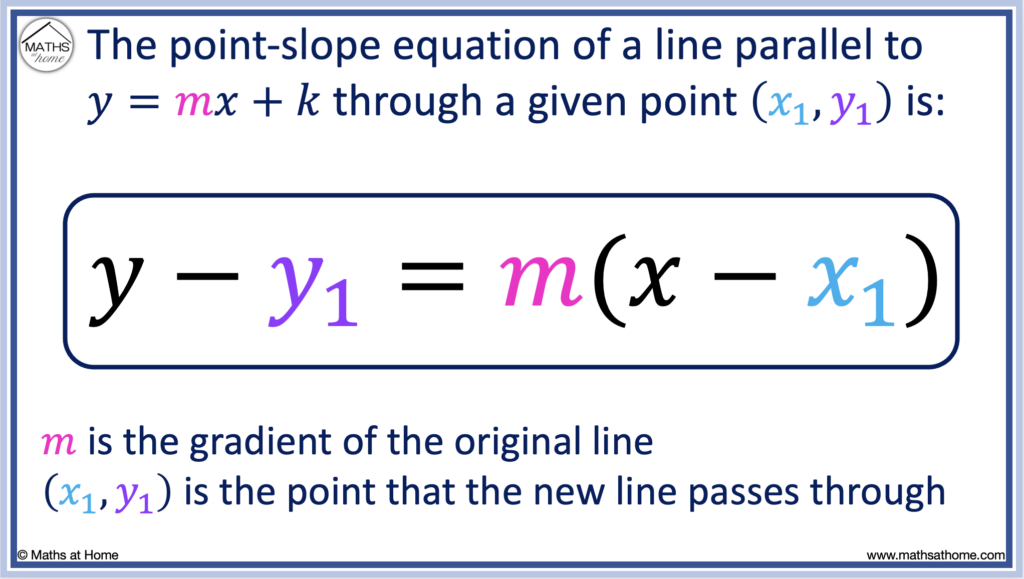 point slope equation of a parallel line through a point