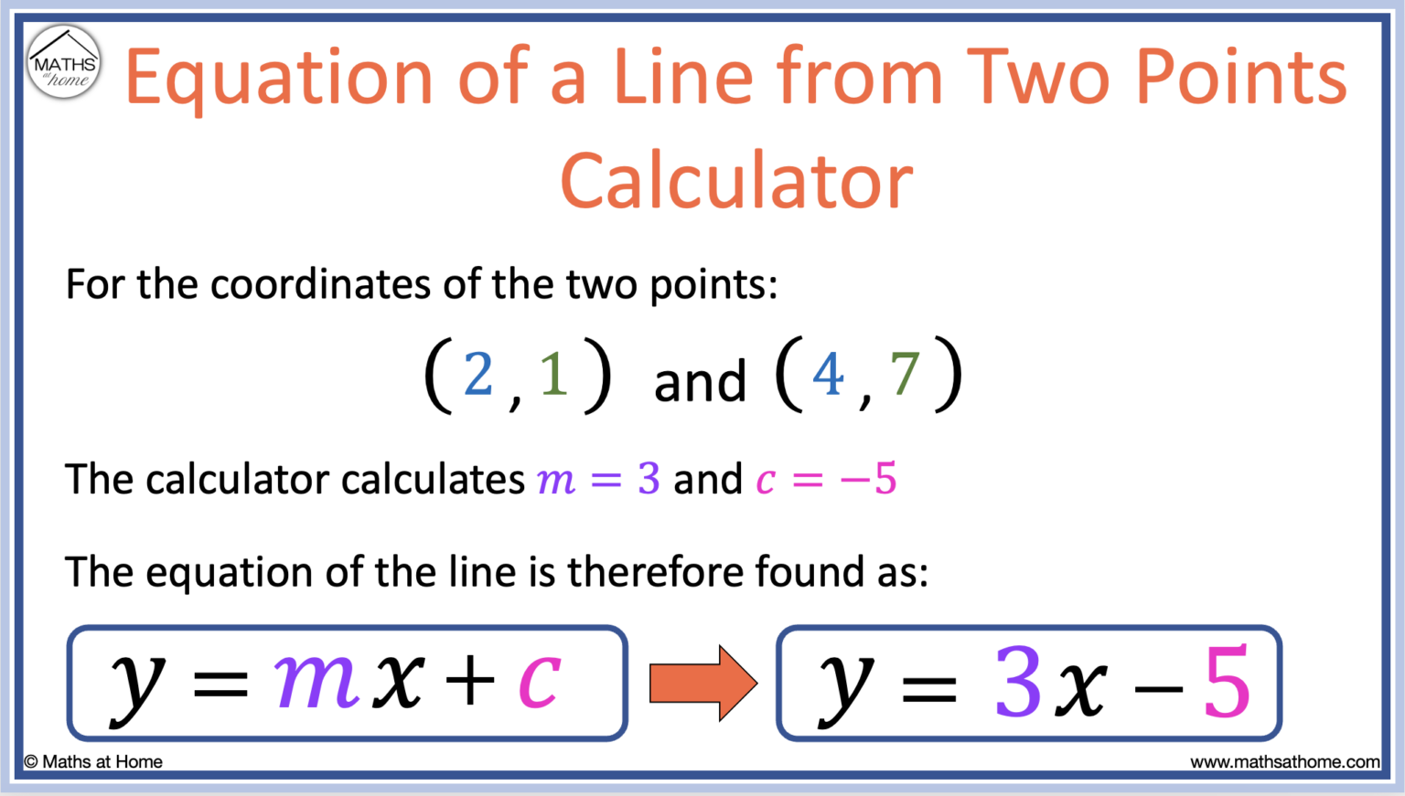 How to Find the Equation of a Line From Two Points