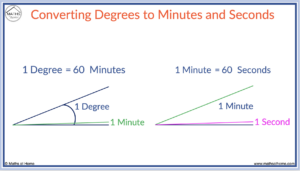 How to Convert Between Degrees, Minutes and Seconds – mathsathome.com