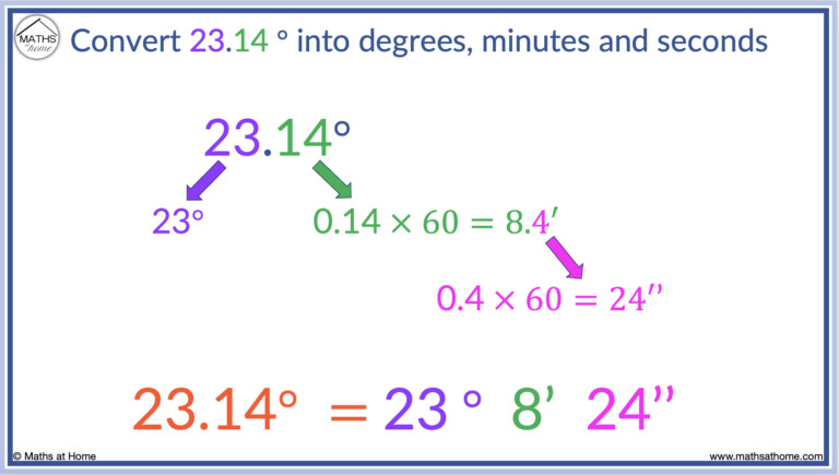 How To Convert Between Degrees, Minutes And Seconds – Mathsathome.com