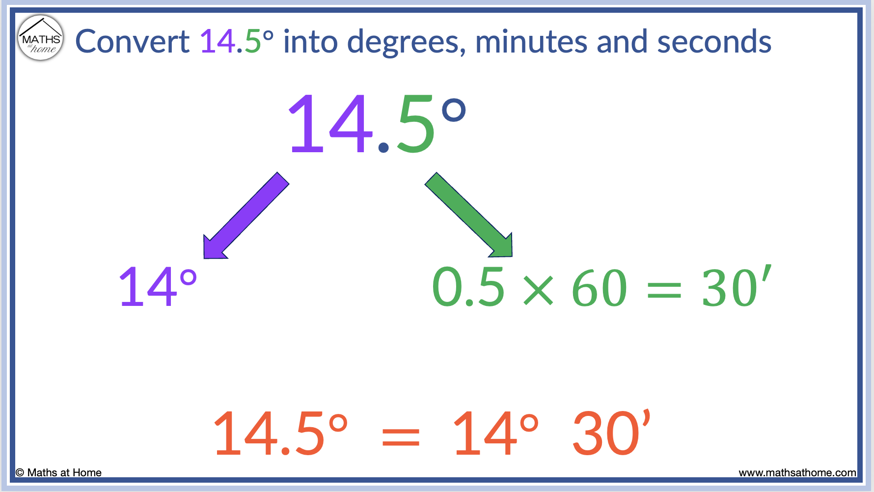 how-to-convert-between-degrees-minutes-and-seconds-mathsathome