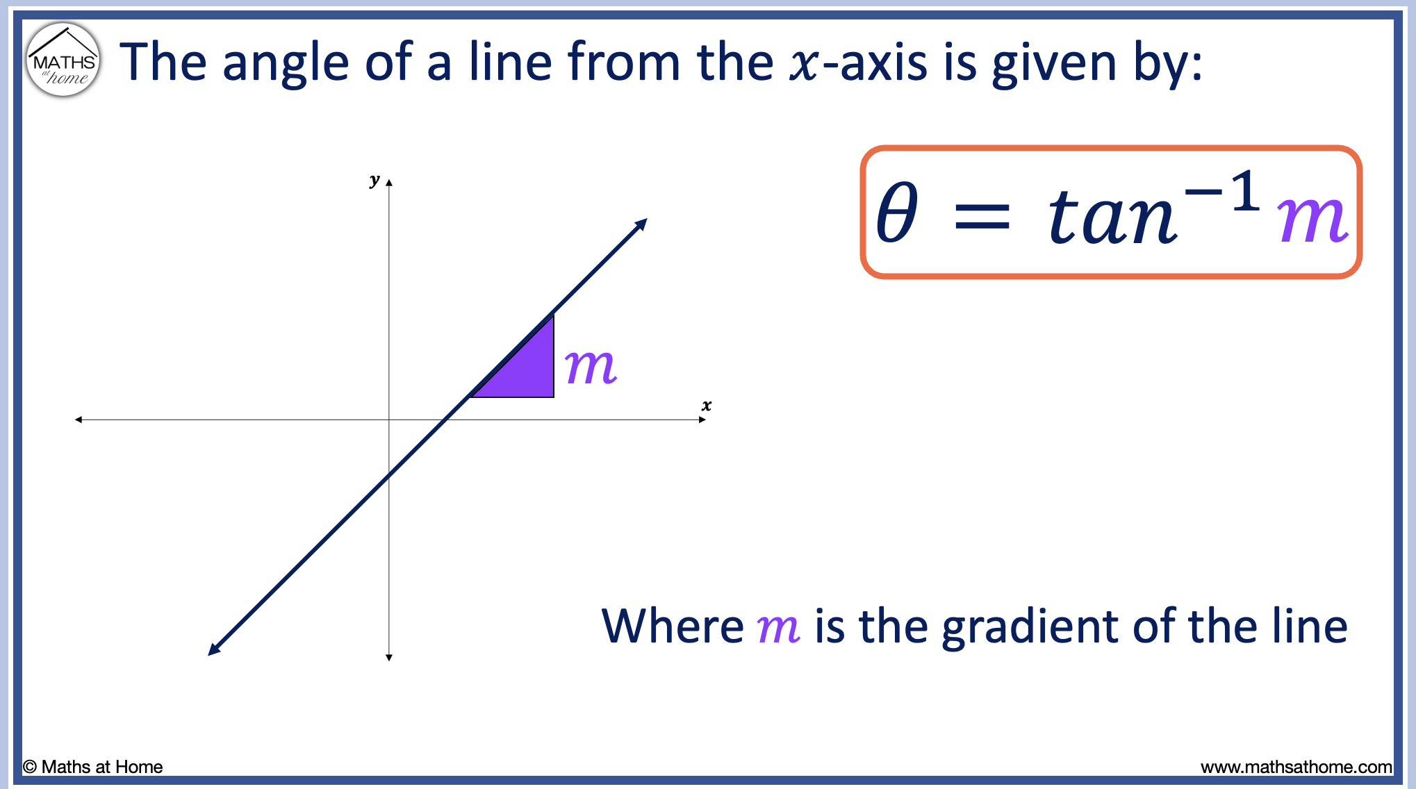 How to Calculate the Angle and Slope of a Line
