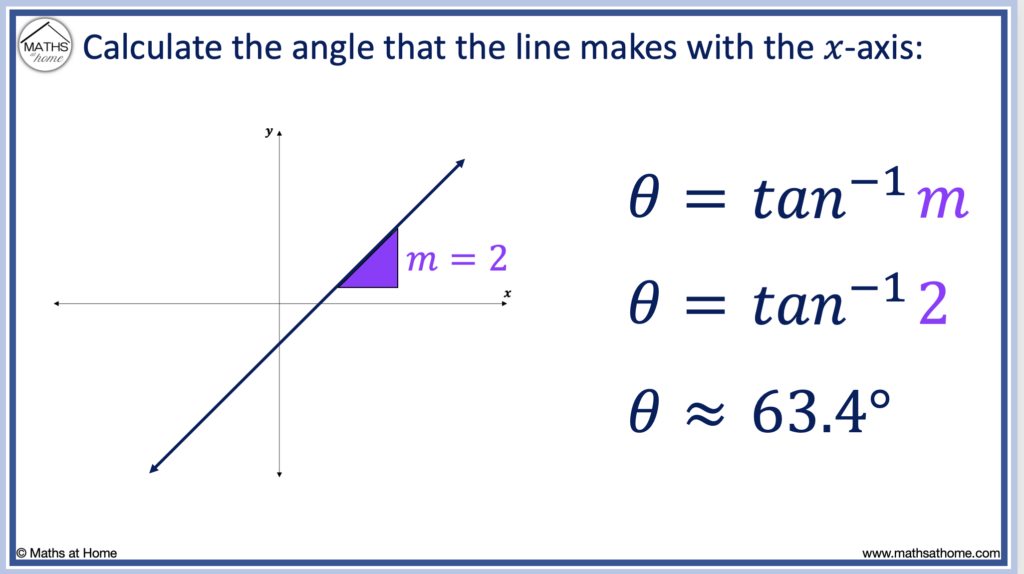 how to calculate the angle of a line from its slope