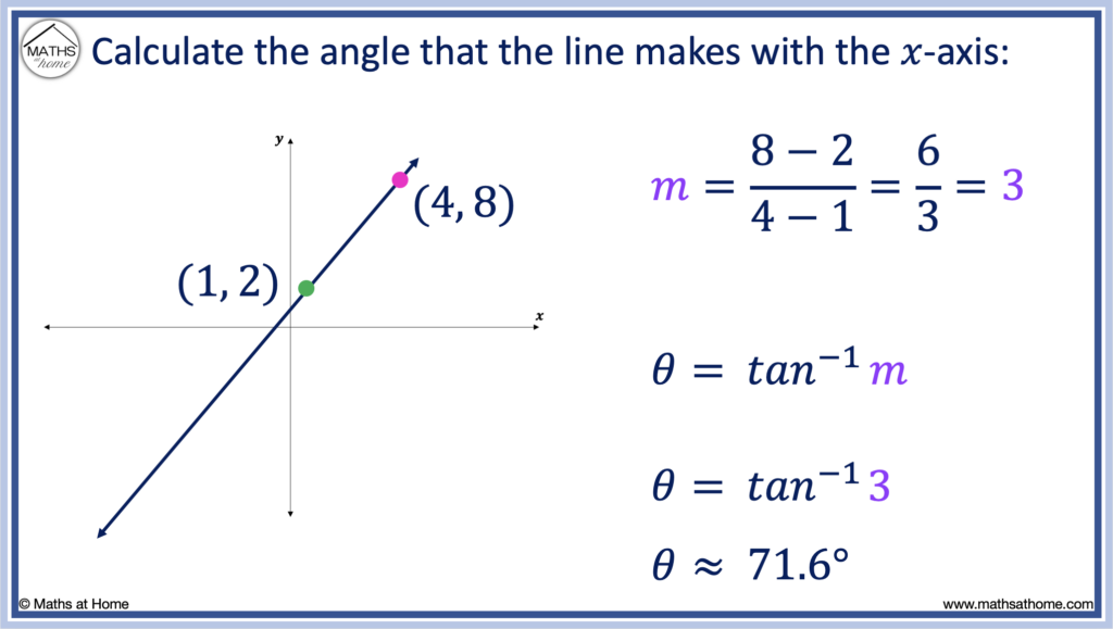 how to calculate the angle of a line from two points