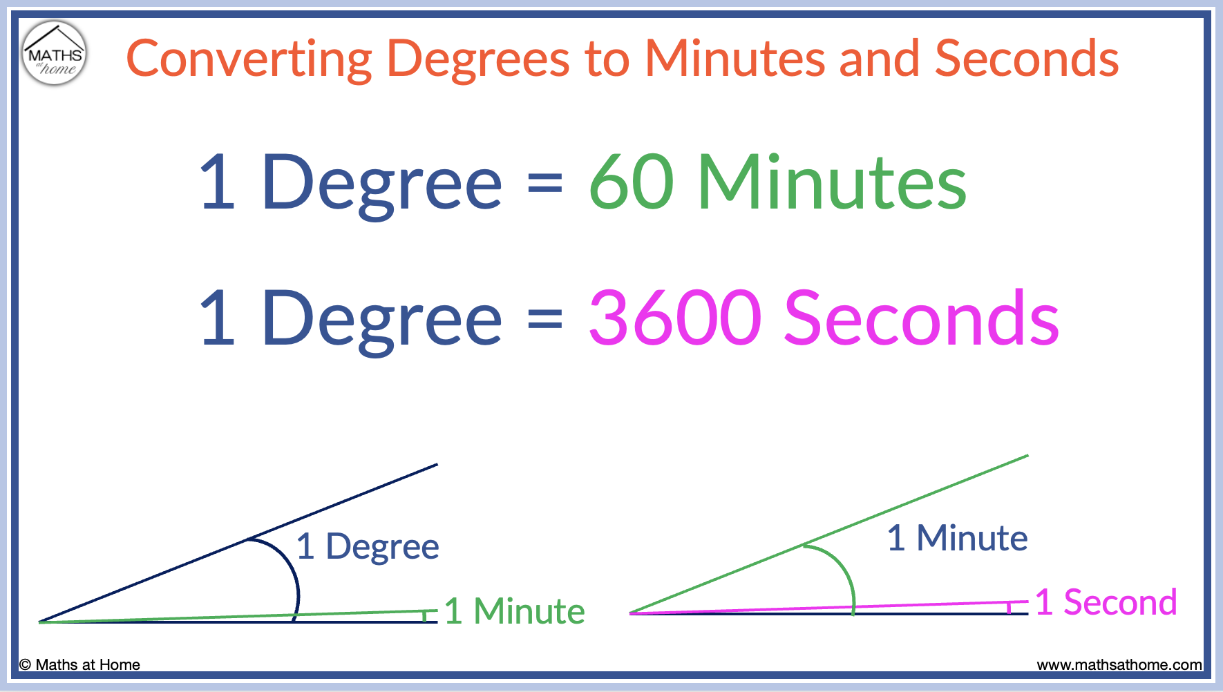 how-to-convert-between-degrees-minutes-and-seconds-mathsathome