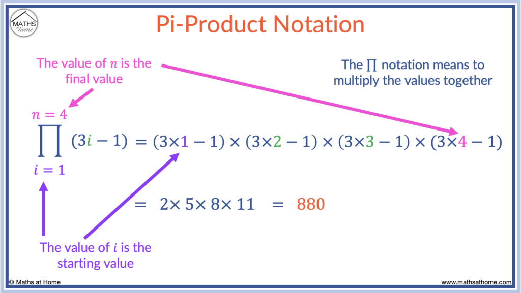 example of pi product notation