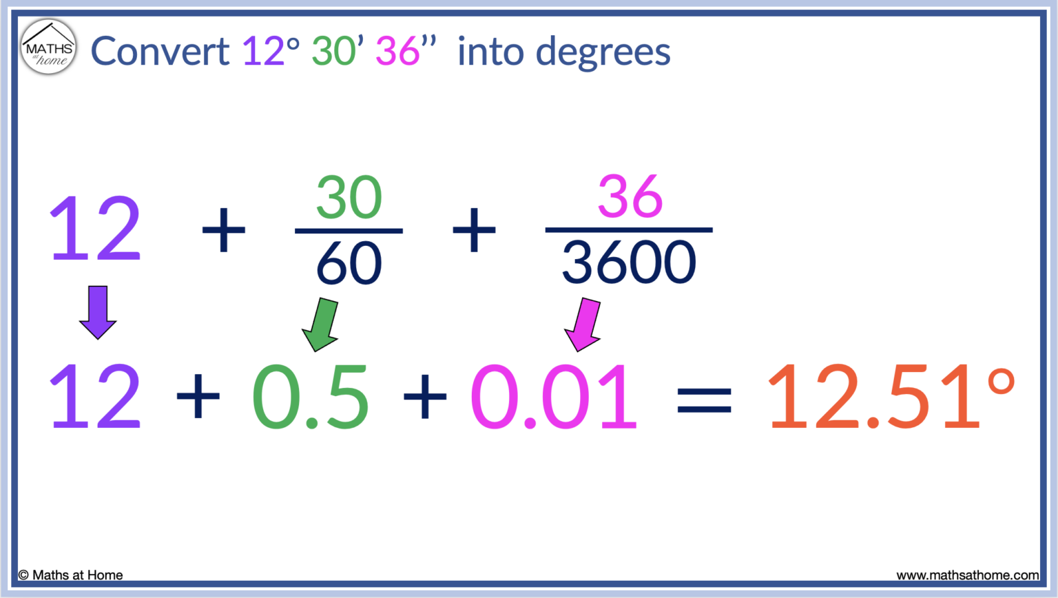 How To Convert Between Degrees Minutes And Seconds